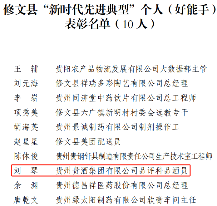 喜訊！公司2人榮獲修文縣“新時(shí)代先進(jìn)典型個(gè)人”榮譽(yù)稱號(hào)2.png